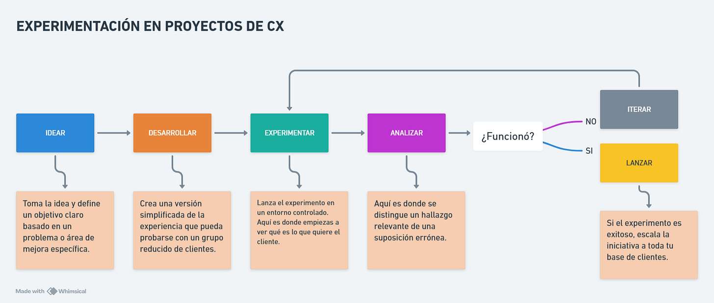 Contenido del artículo
