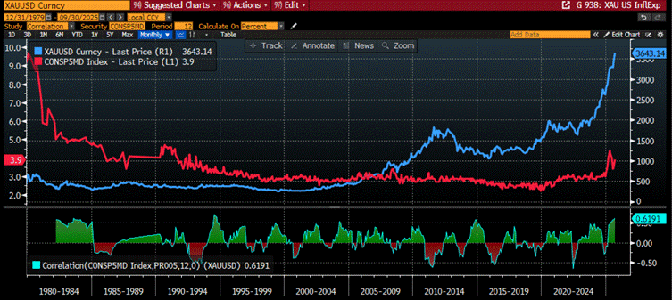 A screen shot of a graph
AI-generated content may be incorrect. A screen shot of a graph
AI-generated content may be incorrect.