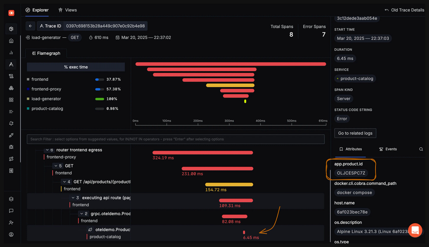 Detailed trace view with flame graph and span details emphasising a specific product id which likely causes failure Detailed trace view with flame graph and span details emphasising a specific product id which likely causes failure
