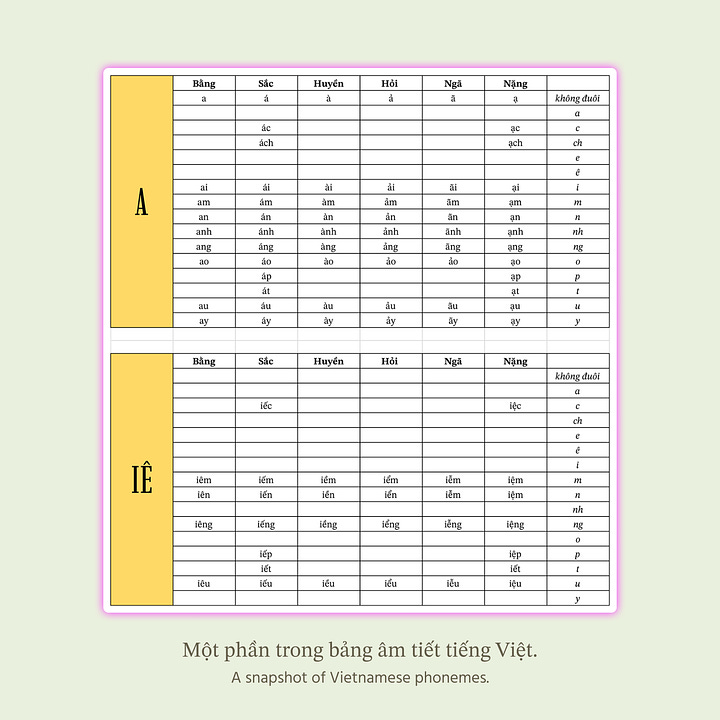 Vietnamese syllables sample