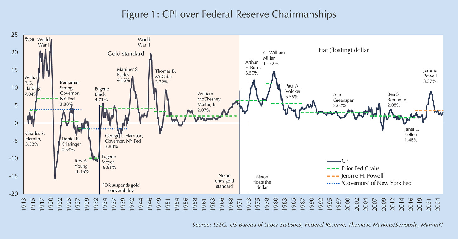 A graph showing the value of a federal reserve

AI-generated content may be incorrect.