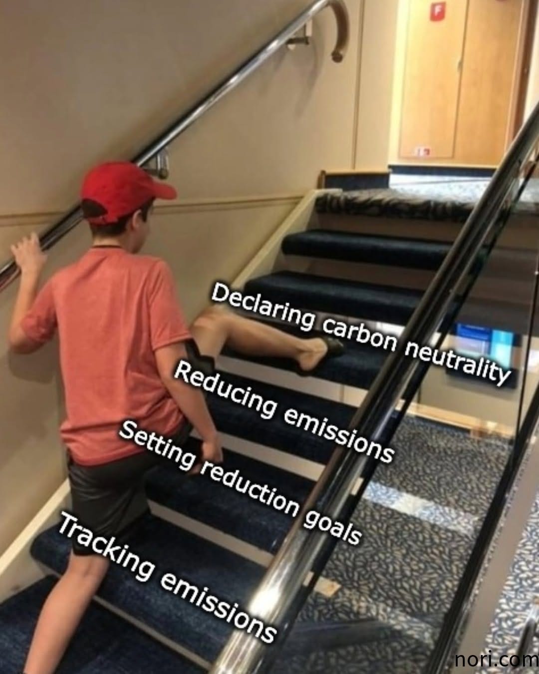 A boy climbing a staircase whose steps are labelled "Tracking emissions", "Setting reduction goals", "Reducing emissions" and "Declaring carbon neutrality", with someone's legs sprawled across the top step. A boy climbing a staircase whose steps are labelled "Tracking emissions", "Setting reduction goals", "Reducing emissions" and "Declaring carbon neutrality", with someone's legs sprawled across the top step.