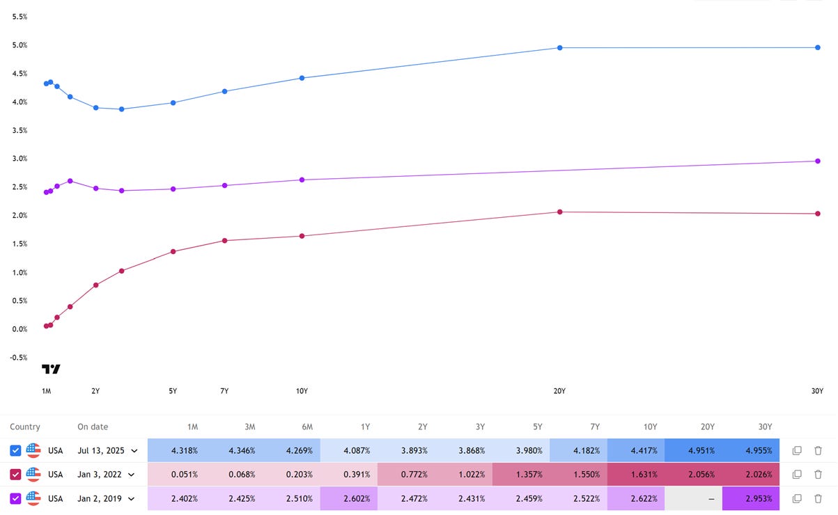 A graph of different colored lines

AI-generated content may be incorrect.