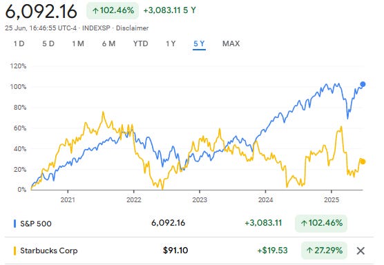 A graph of stock prices

AI-generated content may be incorrect.
