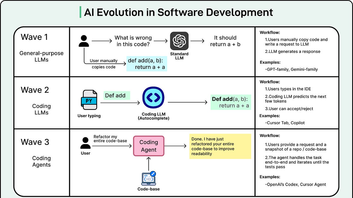Cursor如何将其编码代理投入生产