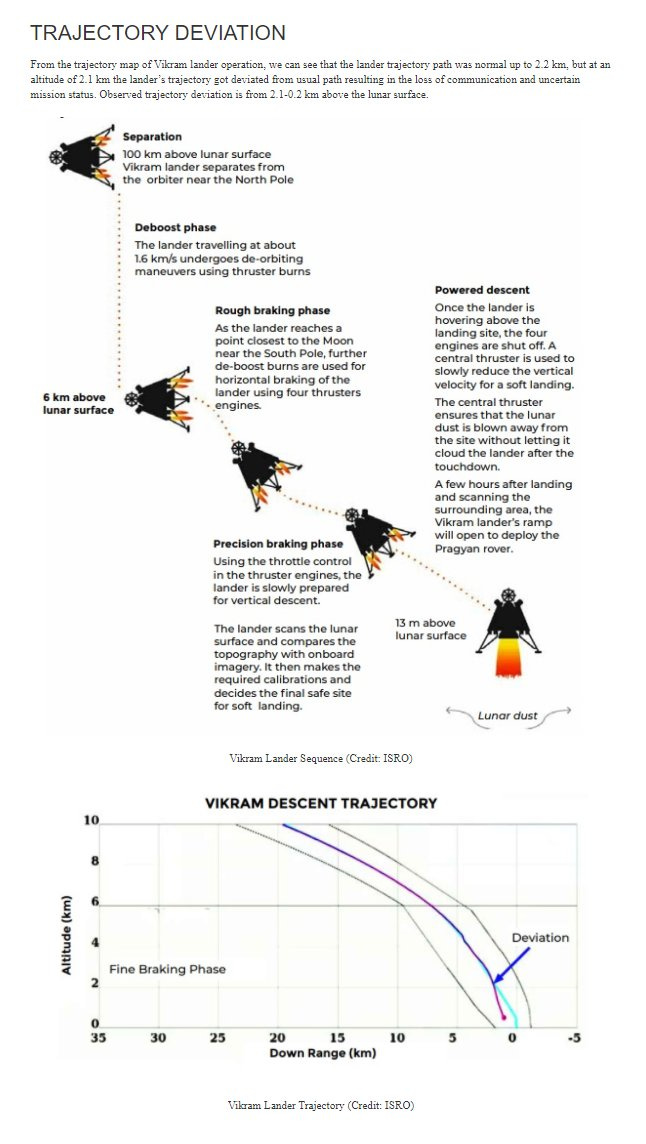 Trajectory Deviations of Vikram Lander CY-2 | LPSC 2021