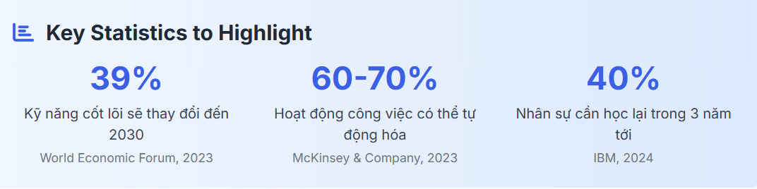 Các thống kê nhanh