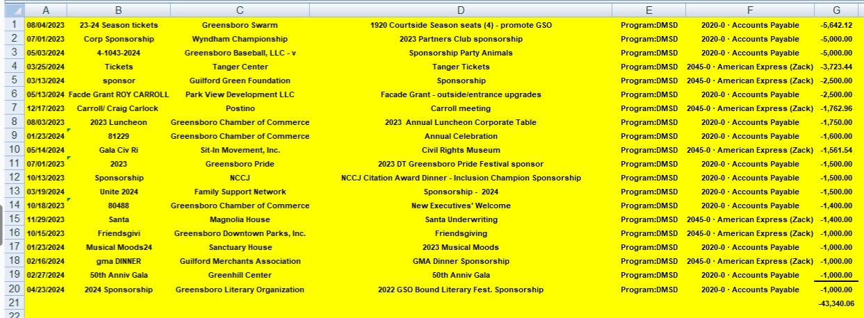 Greensboro's News & Record Misleads the Public, Again