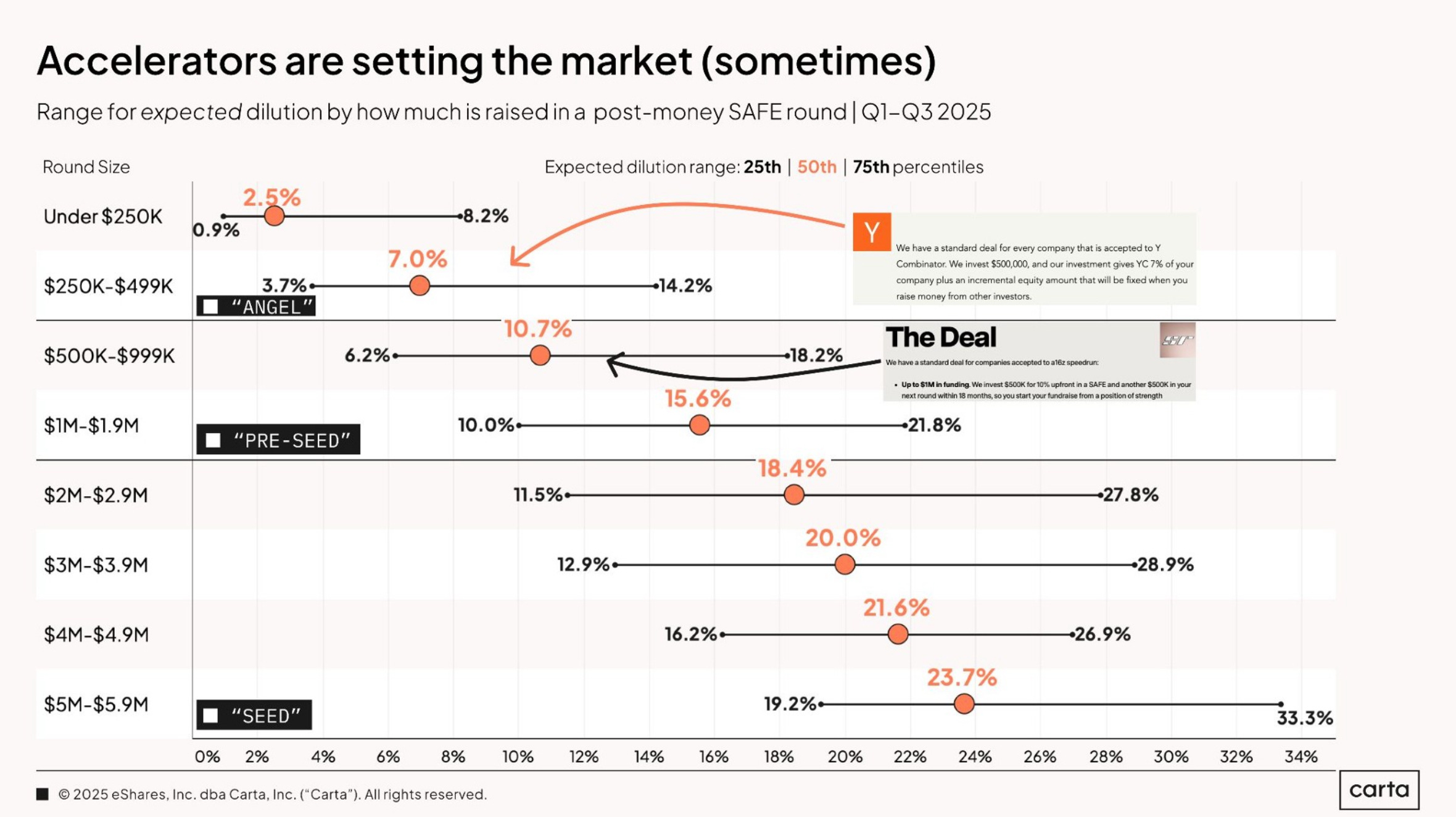 State of Early Stage, 2025 in Review - by Jeff Becker