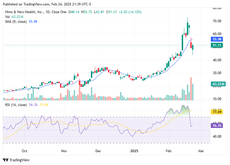 TradingView chart TradingView chart