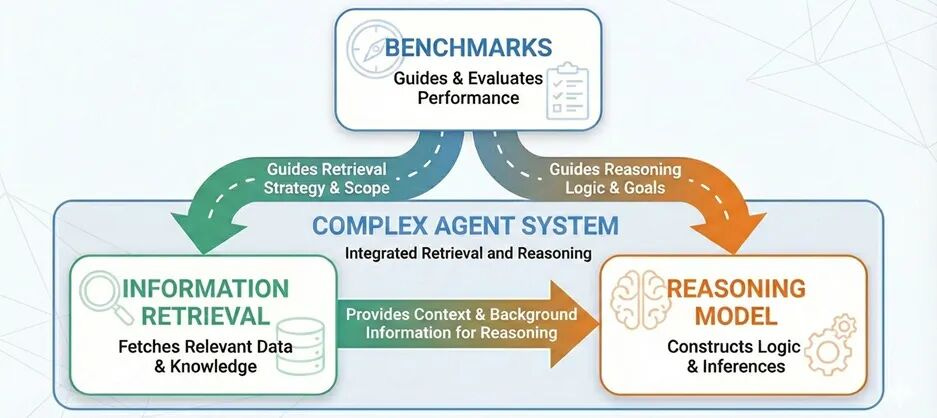 System architecture overview