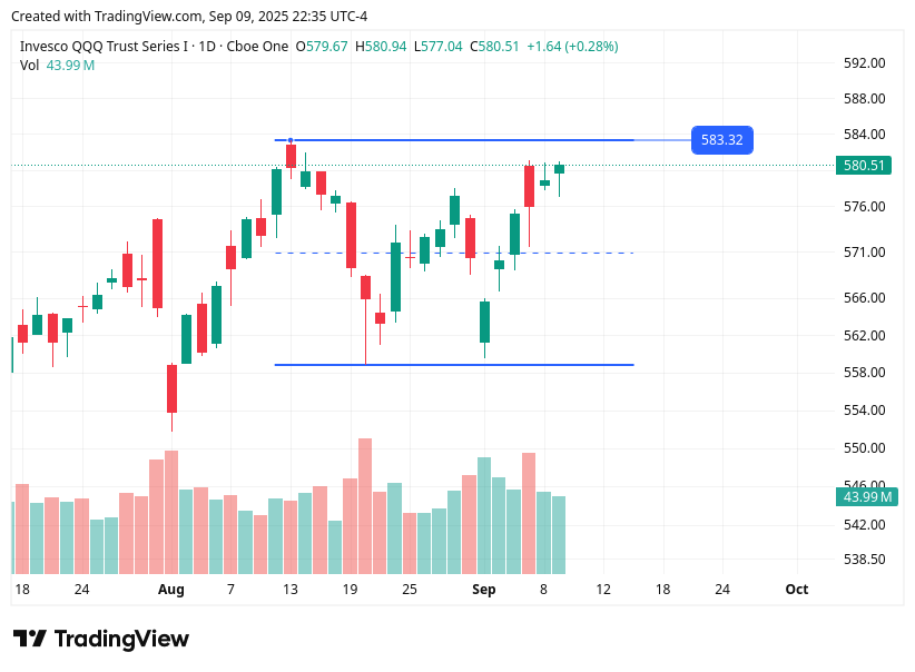 TradingView chart TradingView chart