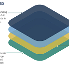 Ανάπτυξη για Χρηματοδότηση