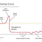 Building Company Playbook #1: How to design your Fintech business model