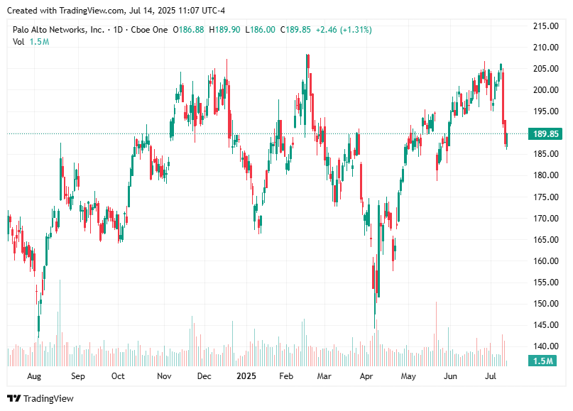 TradingView chart TradingView chart