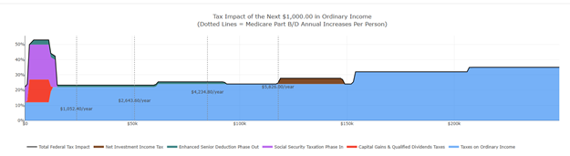 A screen shot of a graph
AI-generated content may be incorrect. A screen shot of a graph
AI-generated content may be incorrect.