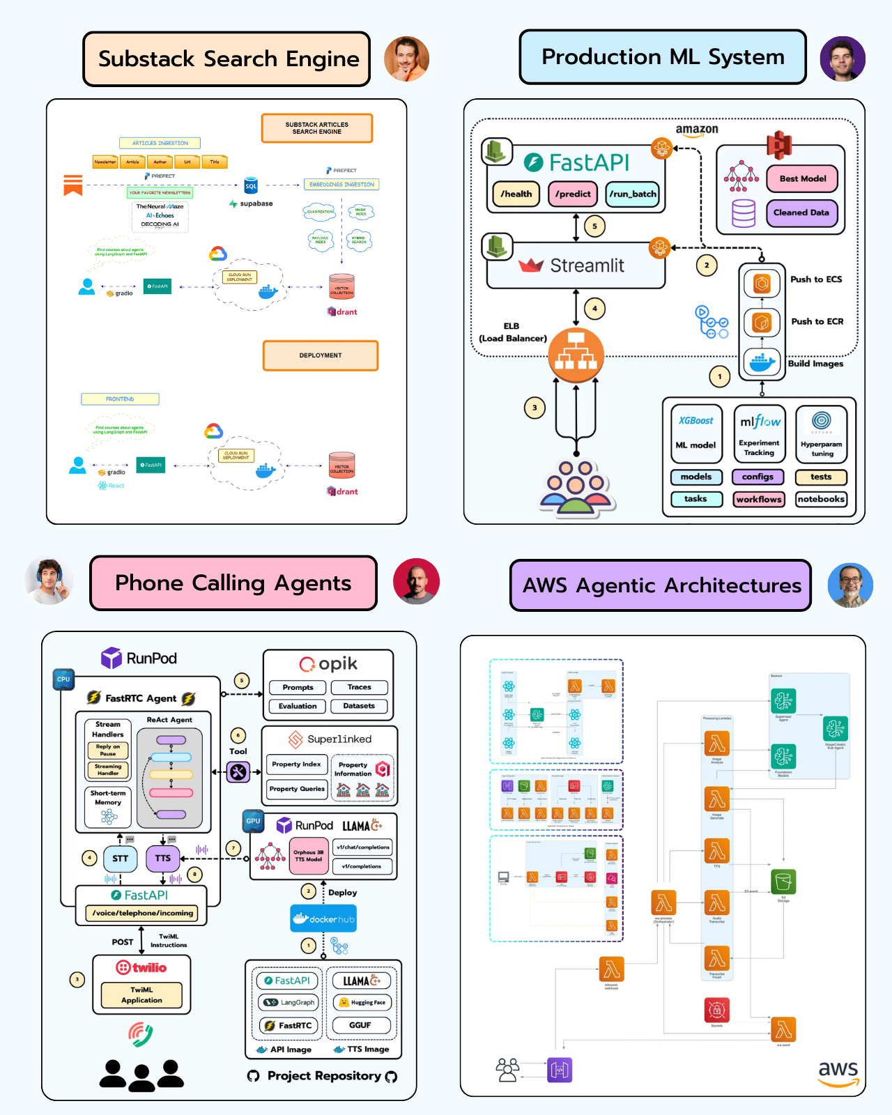 4 hands-on projects to grow as an ML / AI Engineer