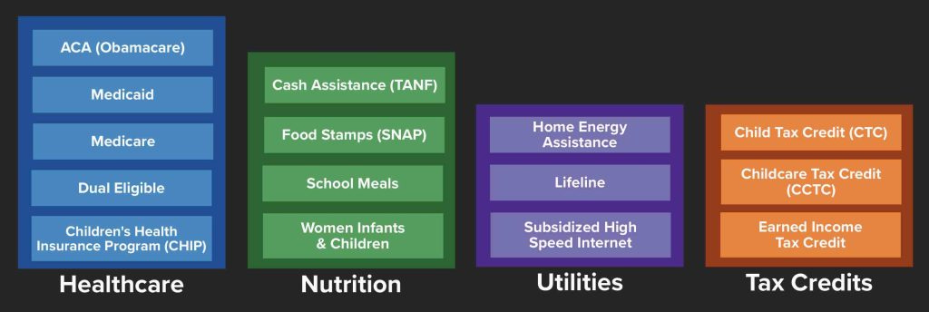 Find all the Federal, State and Local benefits that you are entitled for.