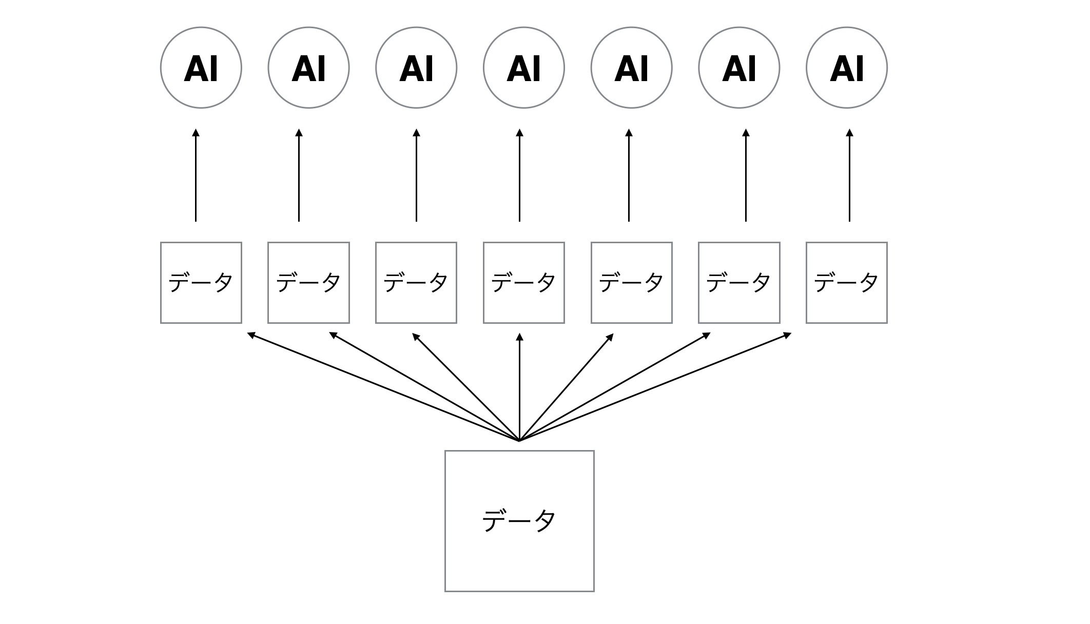 生成AIモデルとプロンプトが拓く、テキストデータ分析の新時代 - by