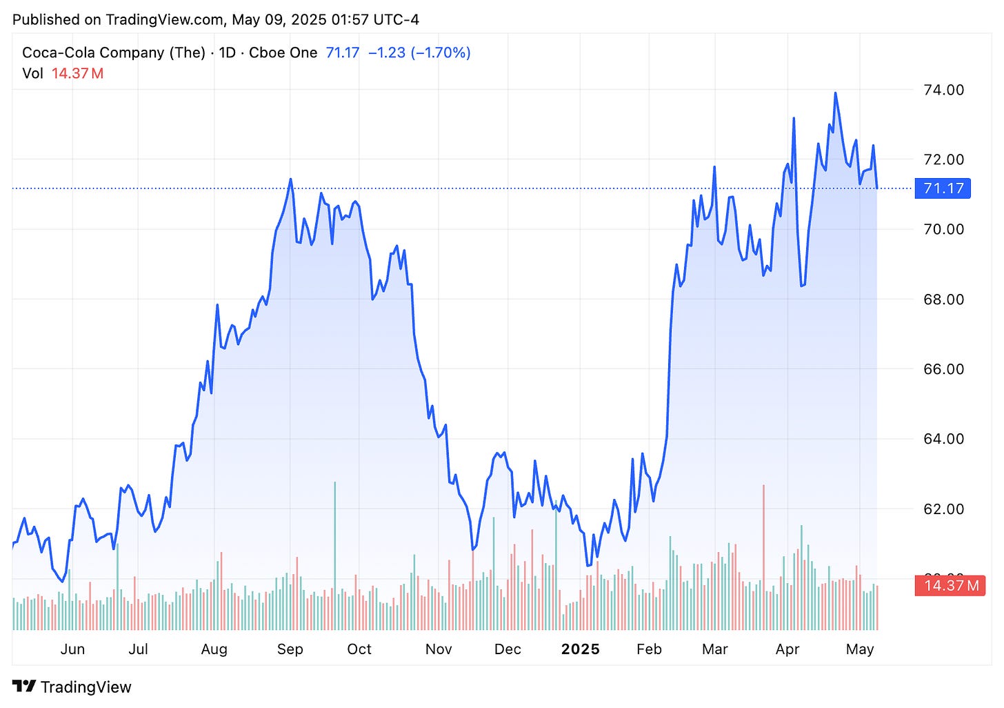TradingView chart TradingView chart
