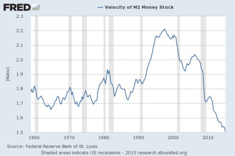 Velocity-Of-Money Velocity-Of-Money