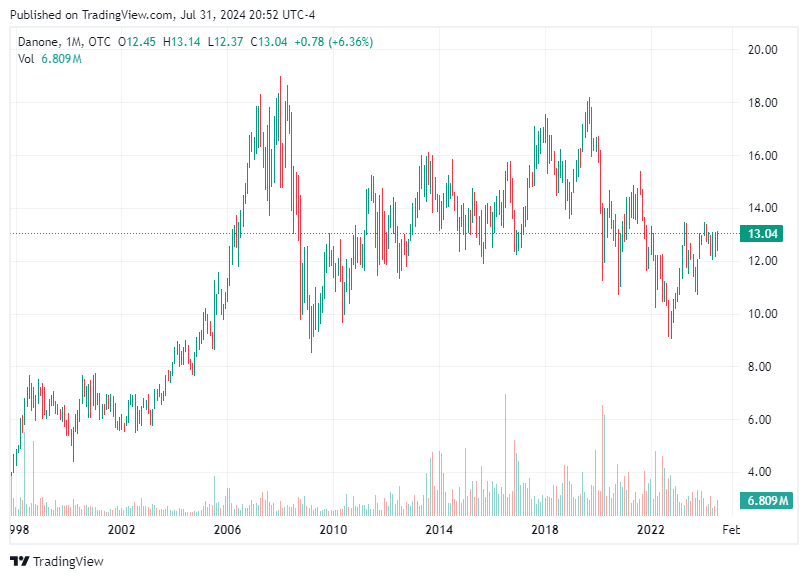 TradingView chart TradingView chart