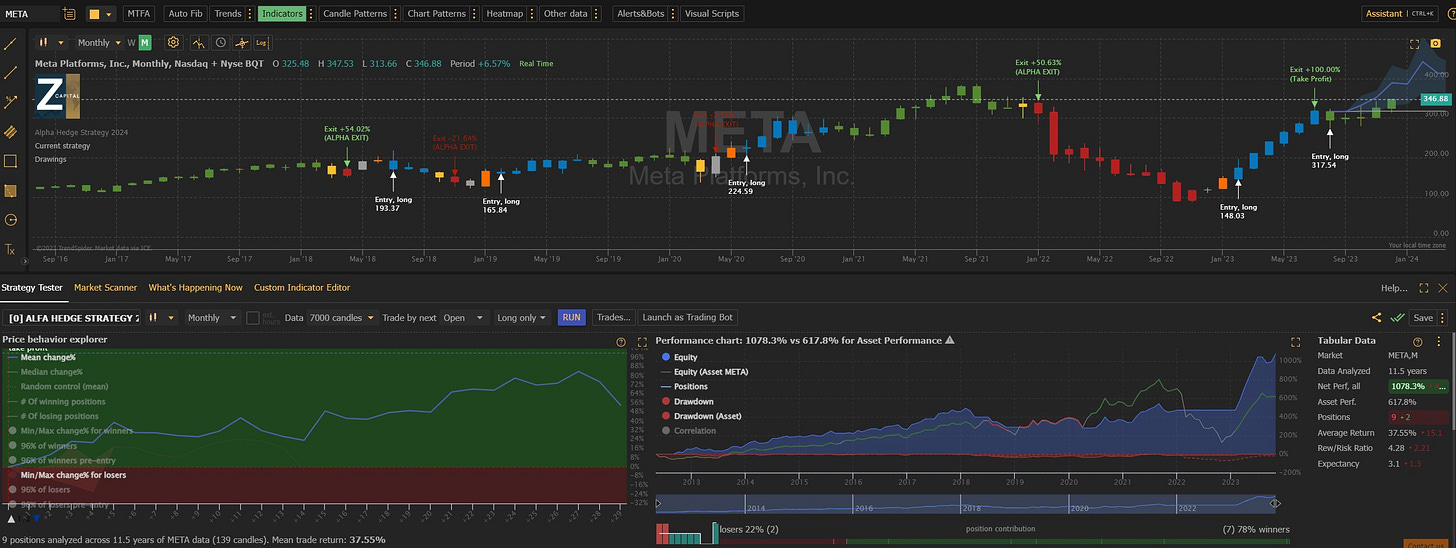 $META