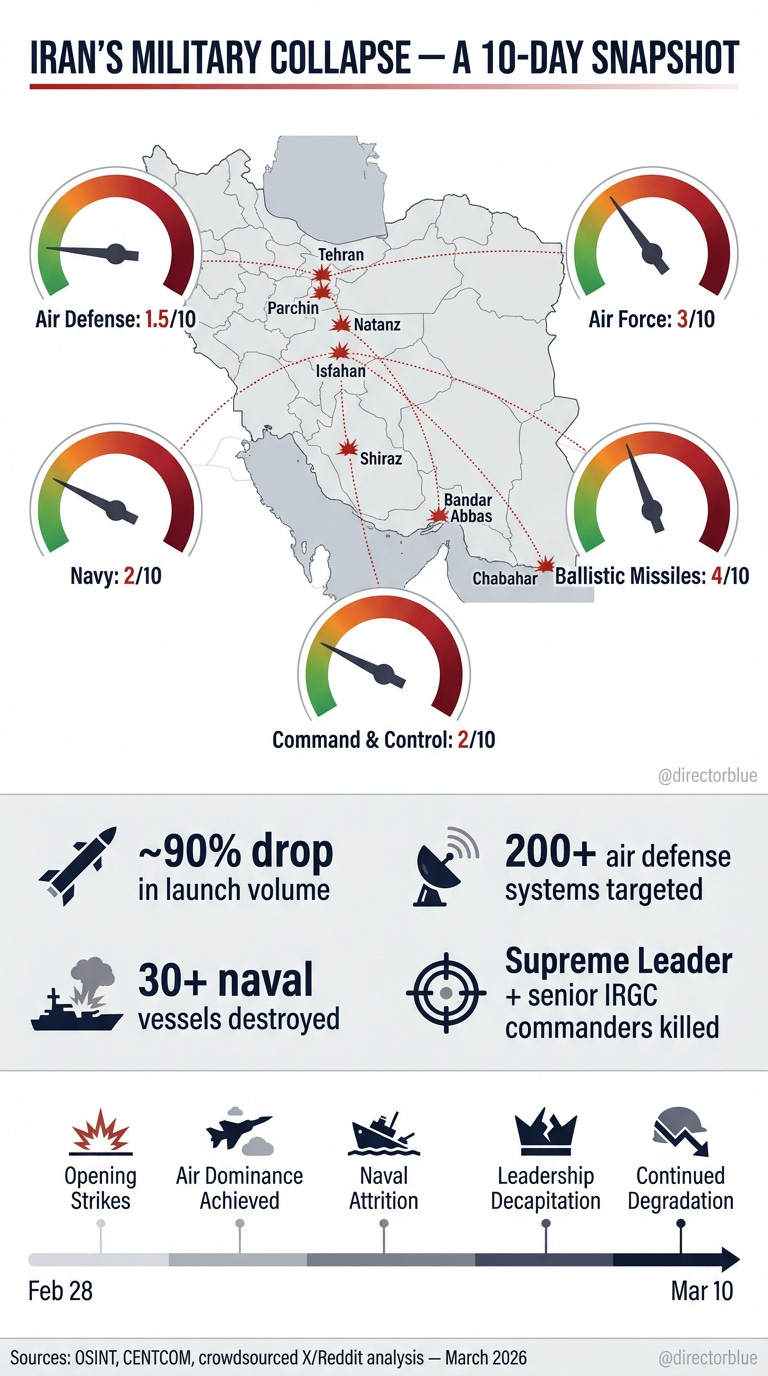 Image generation promptA professional editorial-quality vertical infographic (916 TikTok format) on a clean white background styled like a New York Times or Reuters visual explainer Title at top in bold modern sans-serif font IRANS MILITARY _image_1