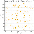 Bitcoin and the Quantum Problem – Part I: Discrete Logs are Hard