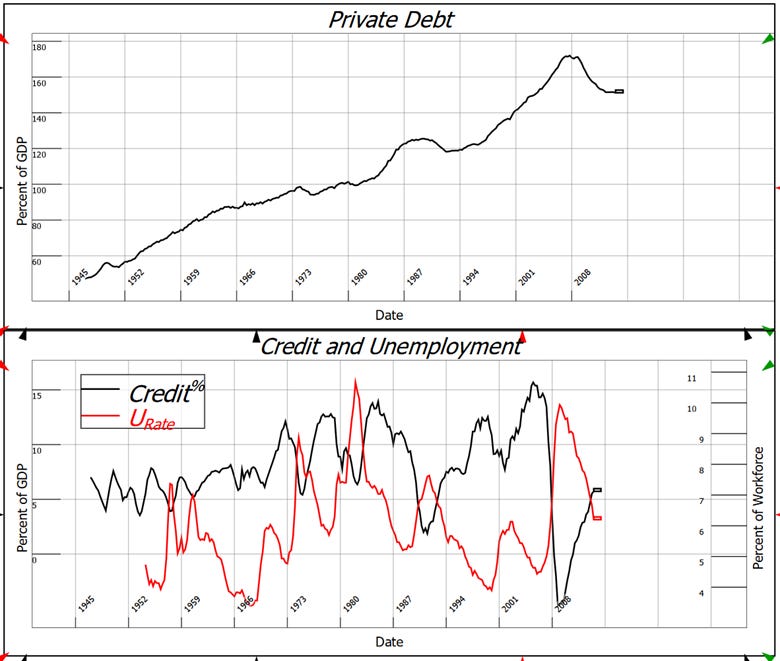 A graph of a credit and unemployment

AI-generated content may be incorrect.