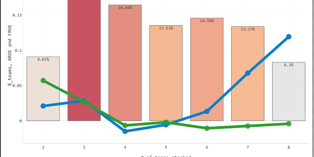 The 2022 Pennant - Data Analysis and Observations