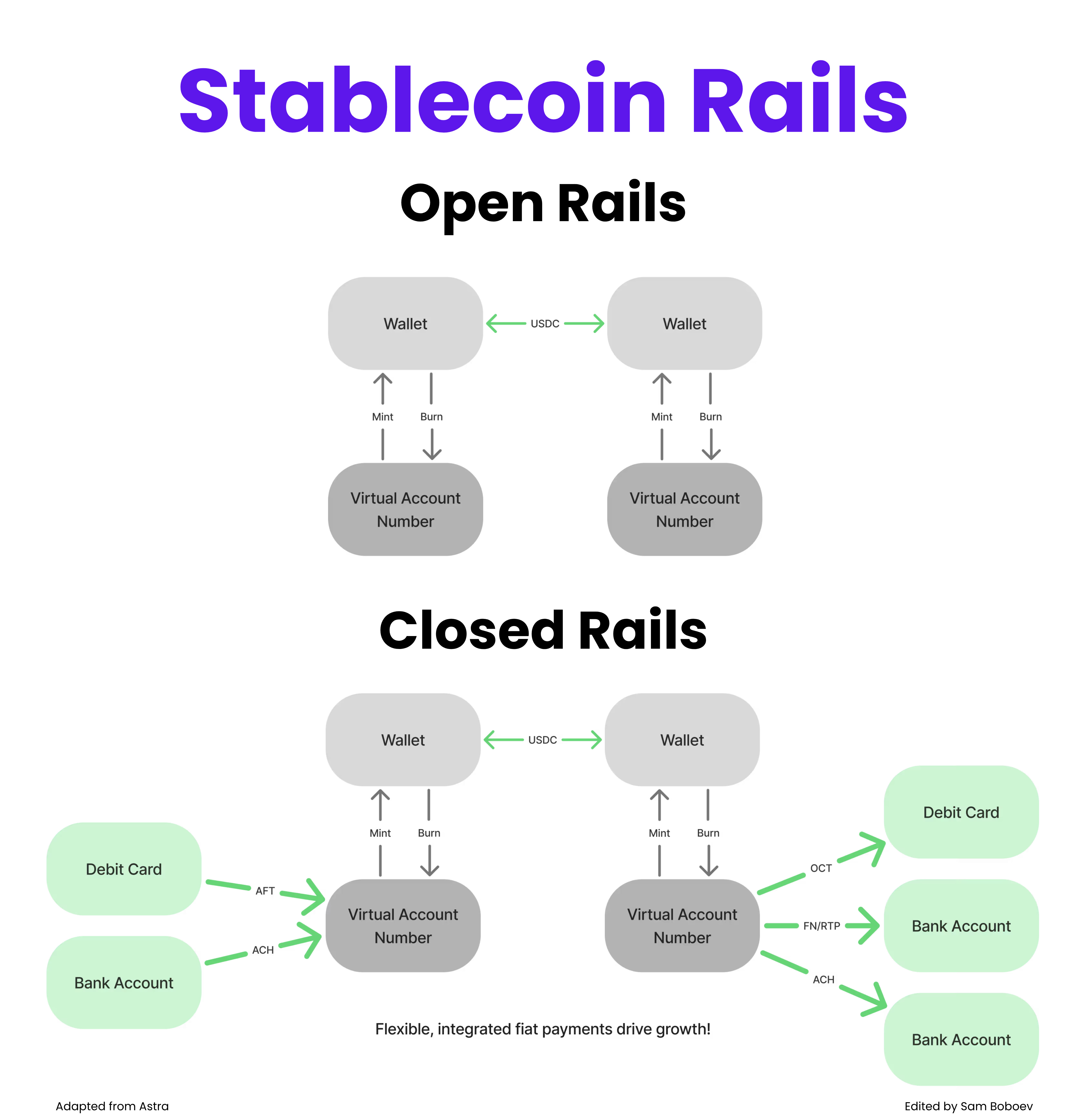 Understanding an AI in Fintech Hype Cycle; How a Permissioned DeFi Model  for Cross-Border Payments Works; Open vs Closed Loop Stablecoin Ecosystem -  Explained;