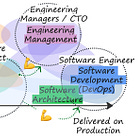 The Invisible Architect