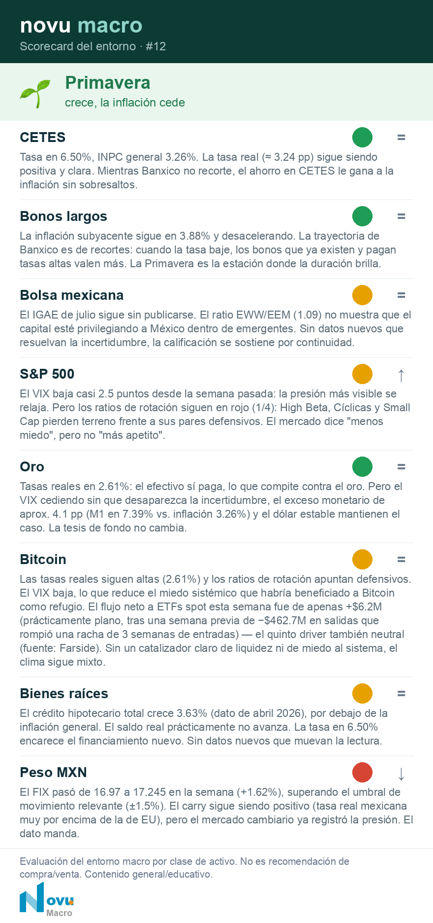 Scorecard del entorno · #12