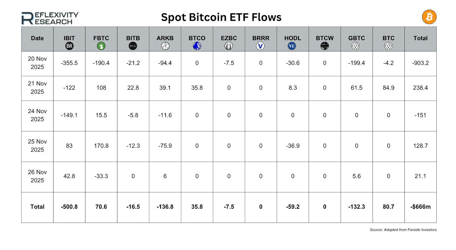 Stablecoins, Hacks, and ETF Outflows Shape a Cautious Week