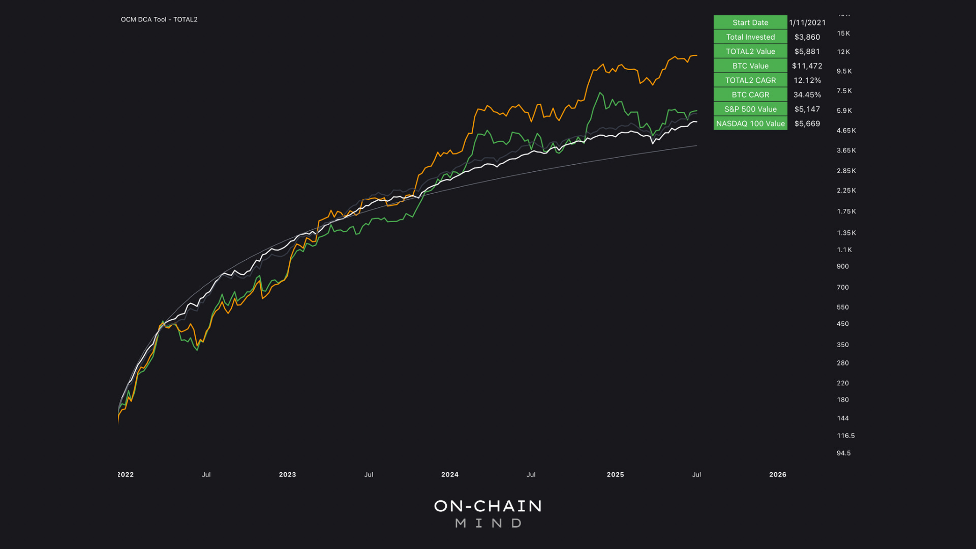 The Altcoin Reckoning - On-Chain Mind