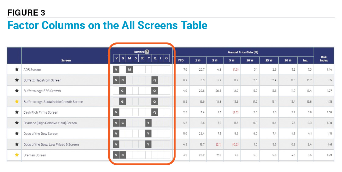 Figure 3  Factor Columns on the All Screens Table 