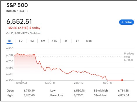 A graph showing the price of a stock market

AI-generated content may be incorrect.