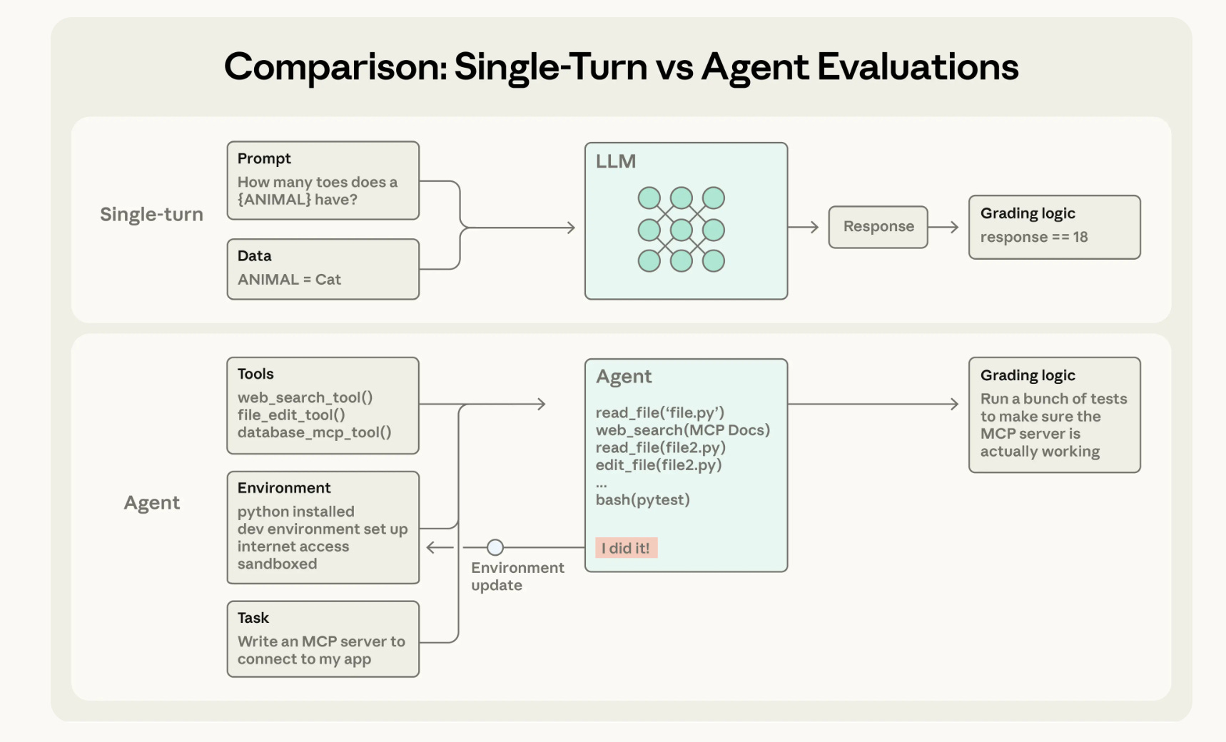 Apple Aligns Siri With Gemini in a Strategic AI Pivot. Essential AI ...
