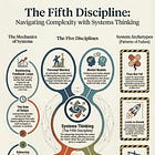 The Systems View of Transformation