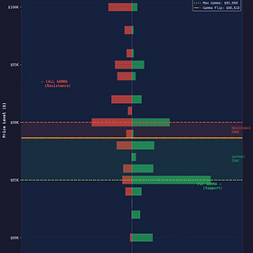 Bitcoin's Invisible Cage: How Options Dealers Control Price Action