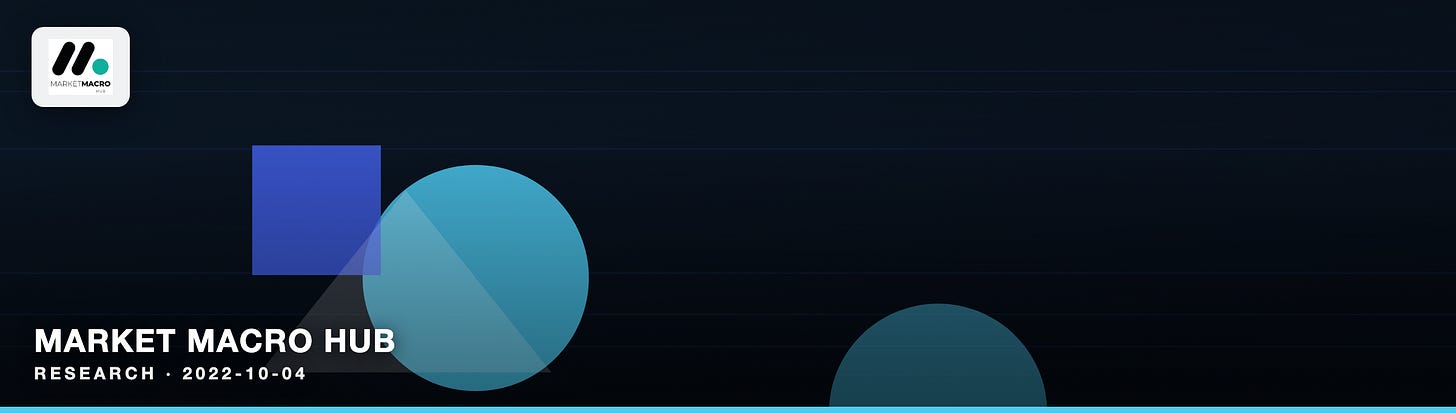 Market Macro Hub