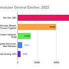 That time a progressive incumbent had a huge polling lead and weakened competition