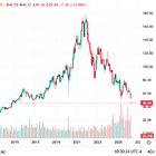 🔎Nike back to 2014 levels?🤯