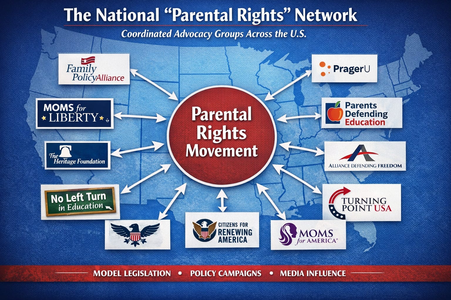 Pro Parental Rights Part 4: A Deeper Dive: The National “Parental Rights” Movement.