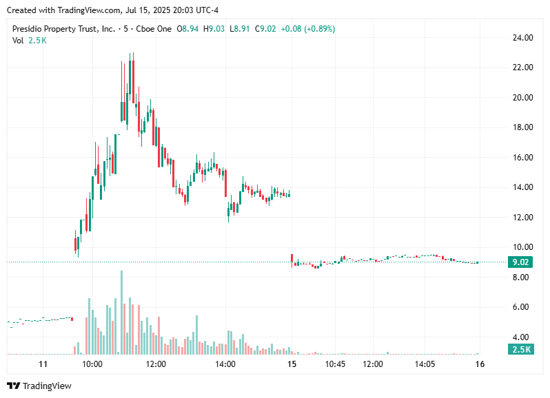 TradingView chart TradingView chart