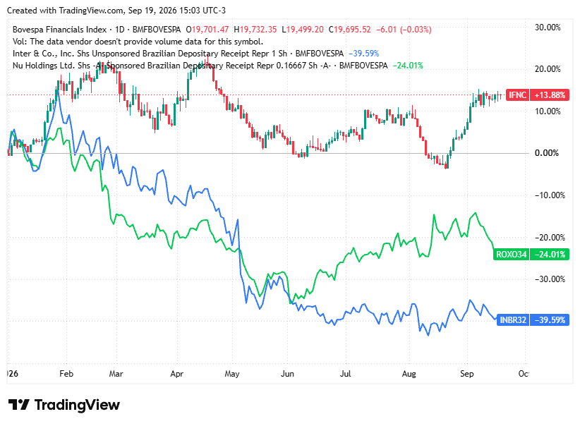 TradingView chart TradingView chart