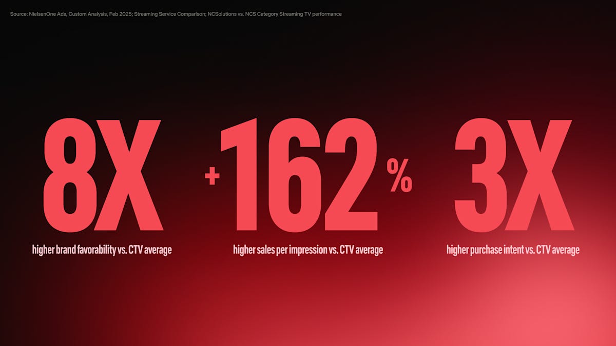 Ads Stats