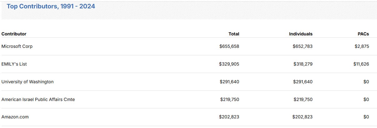 A screenshot of a computer

AI-generated content may be incorrect.