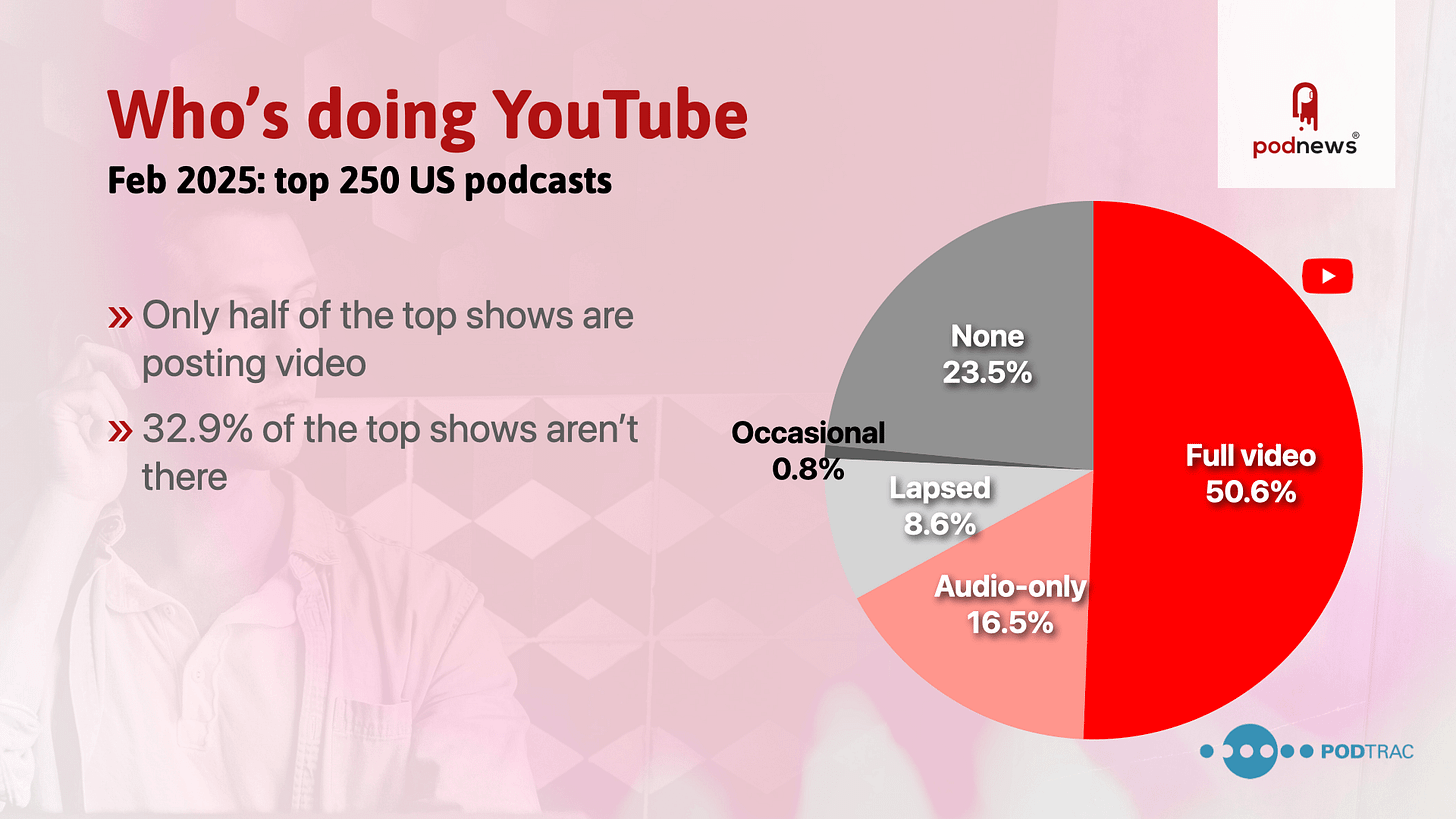 Share in the US